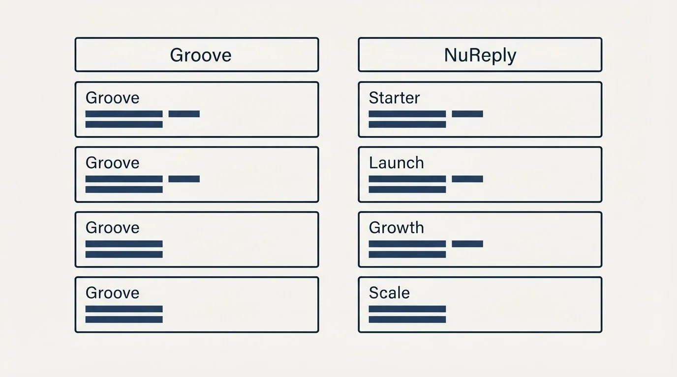 Pricing table: Pricing Comparison (Groove, NuReply, Starter, Launch)