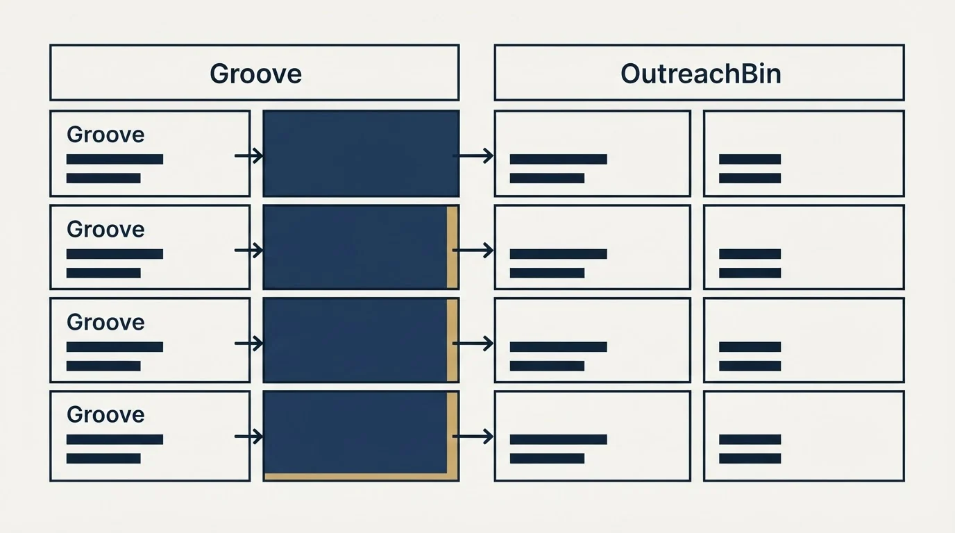 Pricing table: Pricing Comparison (Groove, OutreachBin)
