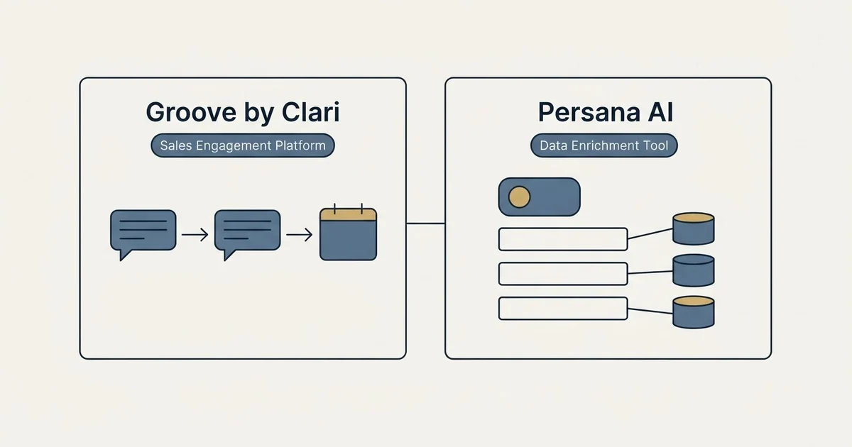 Side-by-side panels: Groove by Clari vs Persana AI (Sales Engagement Platform, Data Enrichment Tool)