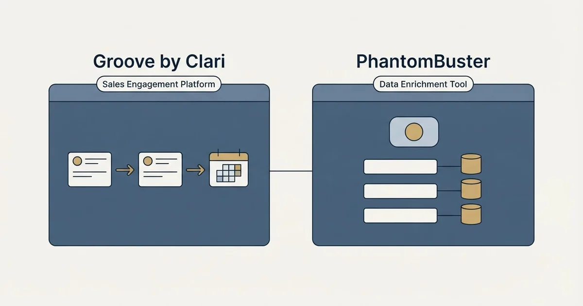 Side-by-side panels: Groove by Clari vs PhantomBuster (Sales Engagement Platform, Data Enrichment Tool)