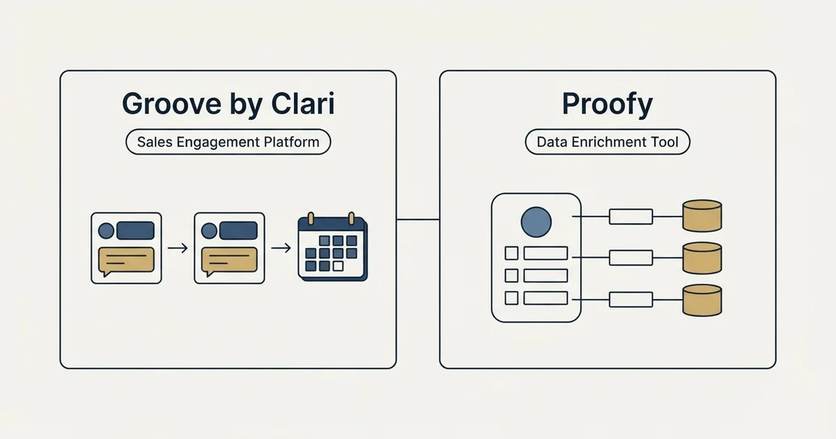 Side-by-side panels: Groove by Clari vs Proofy (Sales Engagement Platform, Data Enrichment Tool)