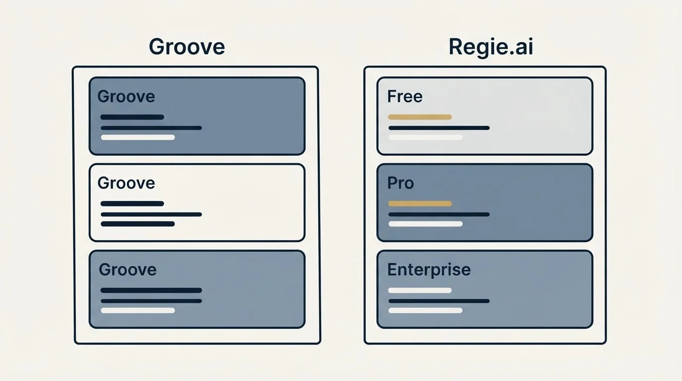 Pricing panels: Pricing Comparison (Groove, Regie.ai, Free, Pro)