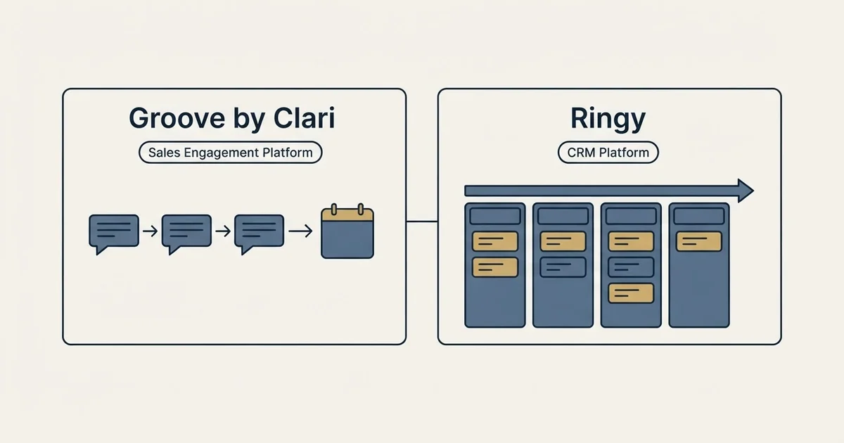 Side-by-side panels: Groove by Clari vs Ringy (Sales Engagement Platform, CRM Platform)