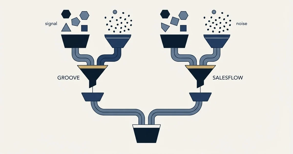 Editorial illustration for Groove by Clari vs Salesflow
