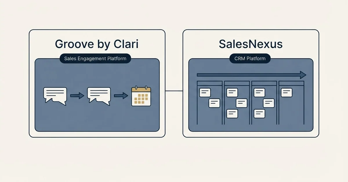 Side-by-side panels: Groove by Clari vs SalesNexus (Sales Engagement Platform, CRM Platform)