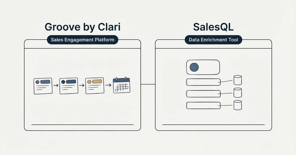 Side-by-side panels: Groove by Clari vs SalesQL (Sales Engagement Platform, Data Enrichment Tool)