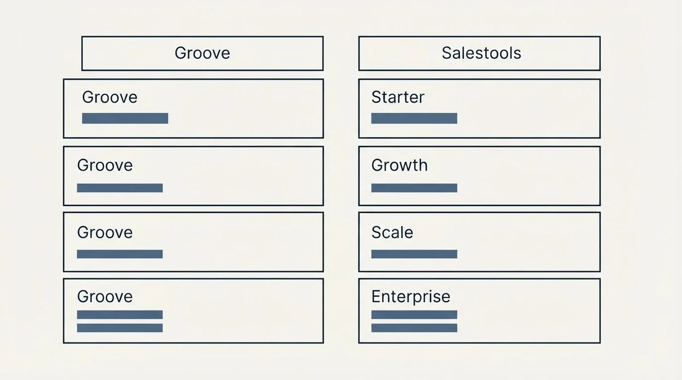 Pricing table: Pricing Comparison (Groove, Salestools, Starter, Growth)