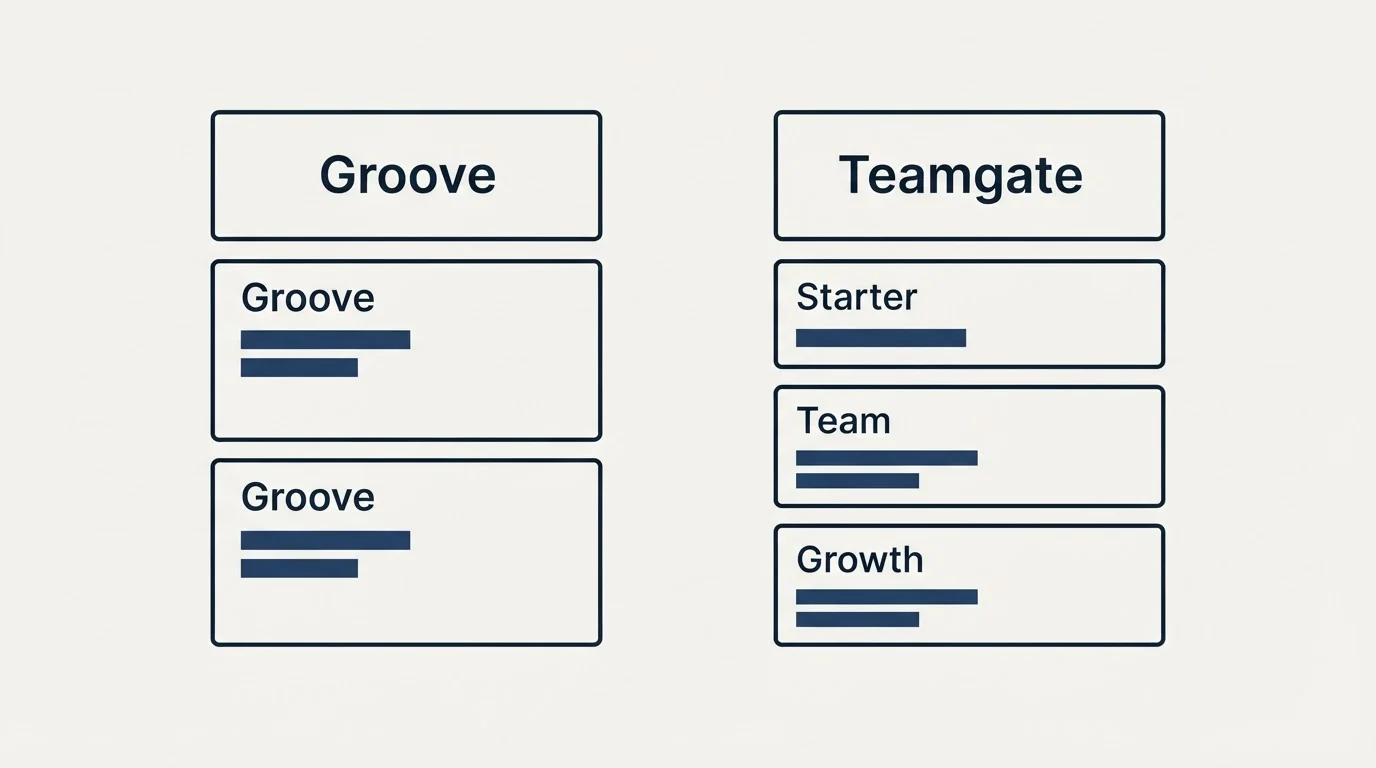 Pricing table: Pricing Comparison (Groove, Teamgate, Starter, Team)