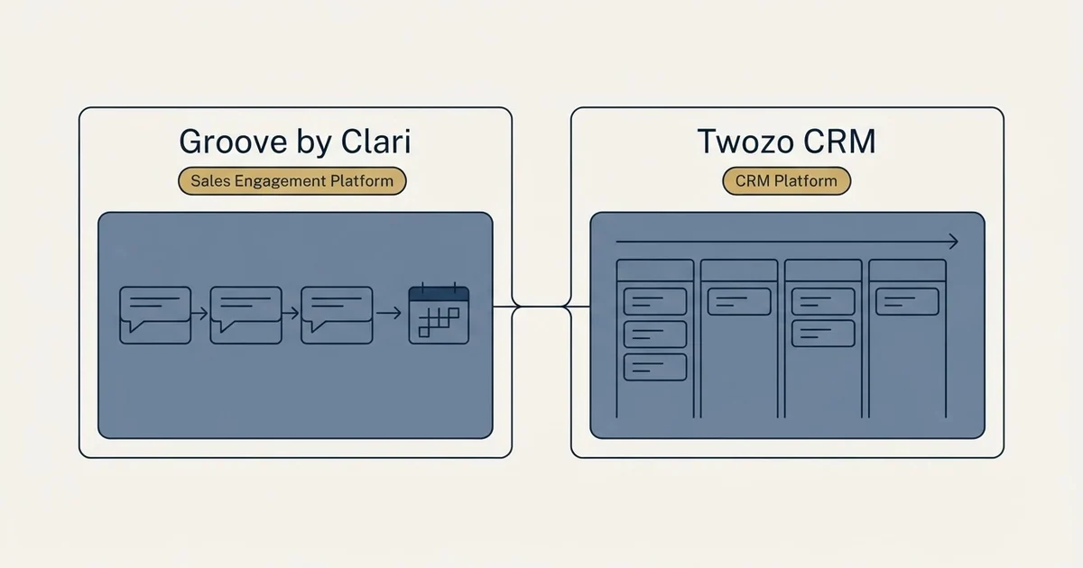 Side-by-side panels: Groove by Clari vs Twozo CRM (Sales Engagement Platform, CRM Platform)