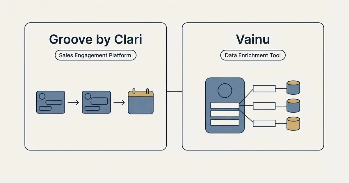 Side-by-side panels: Groove by Clari vs Vainu (Sales Engagement Platform, Data Enrichment Tool)