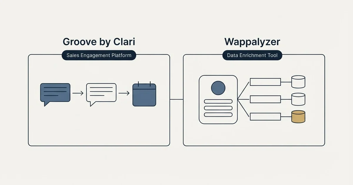 Side-by-side panels: Groove by Clari vs Wappalyzer (Sales Engagement Platform, Data Enrichment Tool)