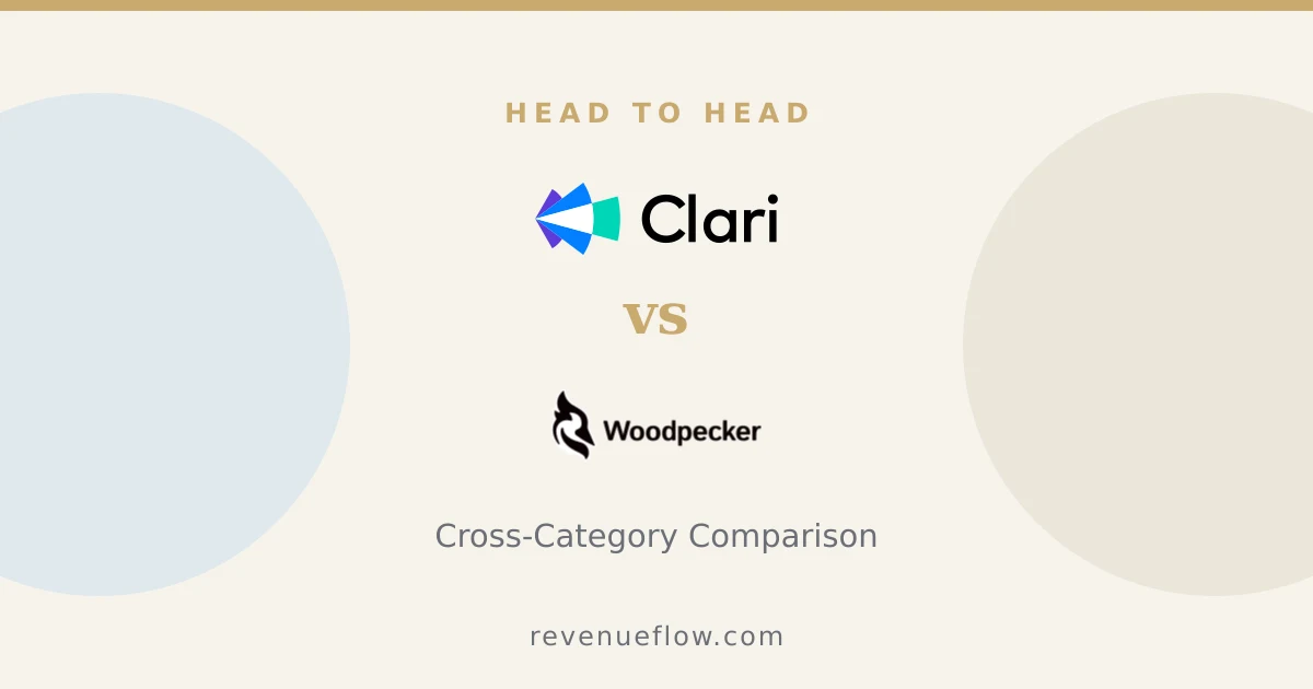 Branded cover: Groove by Clari vs Woodpecker: Cross-Category Comparison