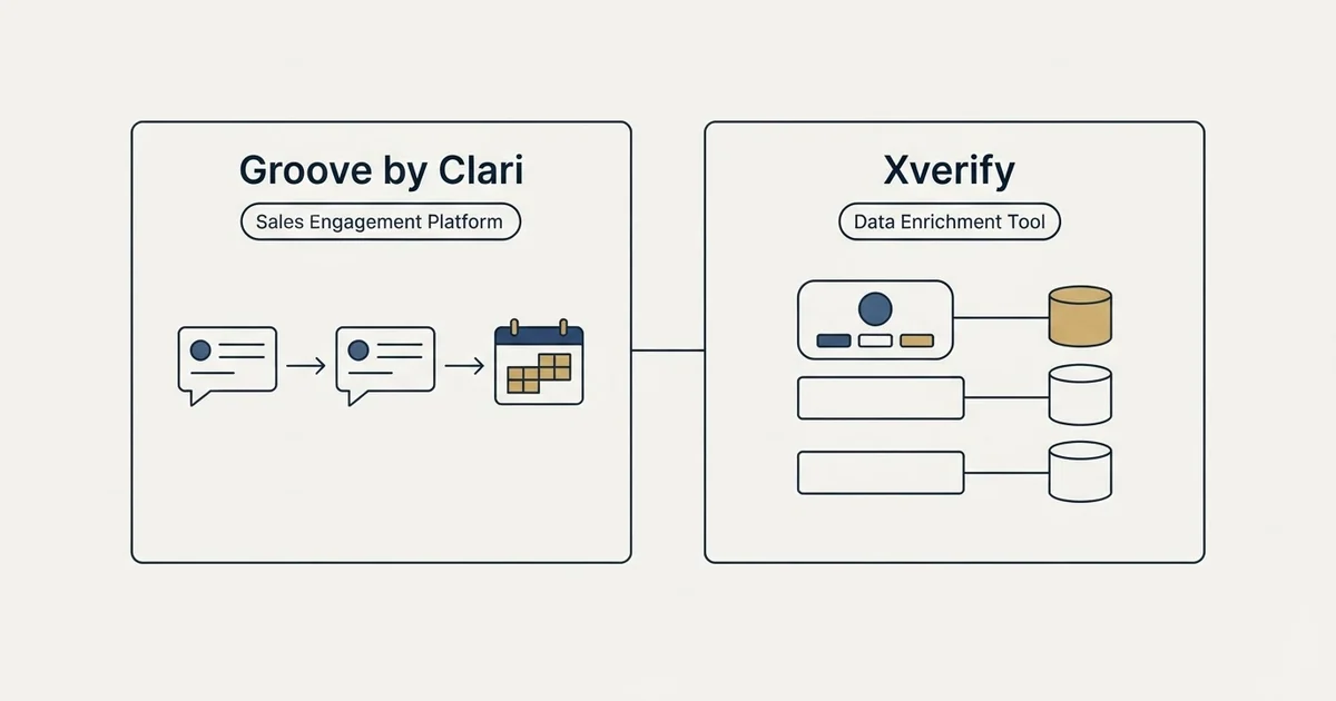Side-by-side panels: Groove by Clari vs Xverify (Sales Engagement Platform, Data Enrichment Tool)