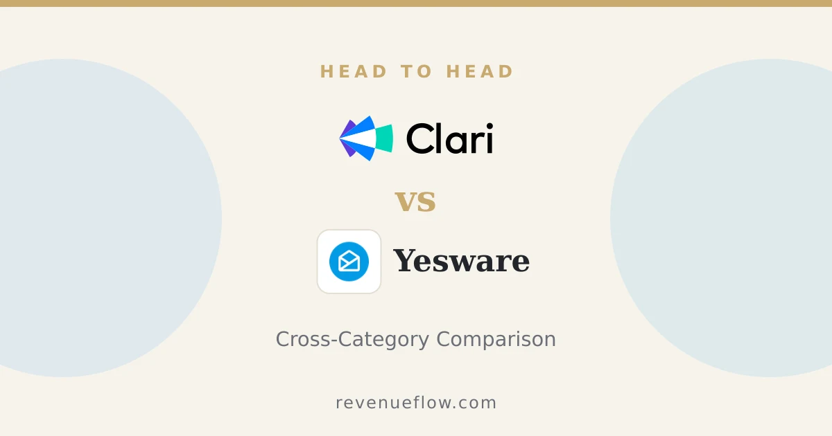 Branded cover: Groove by Clari vs Yesware: Cross-Category Comparison