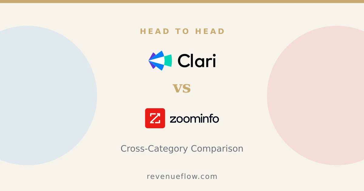 Branded cover: Groove by Clari vs ZoomInfo: Cross-Category Comparison