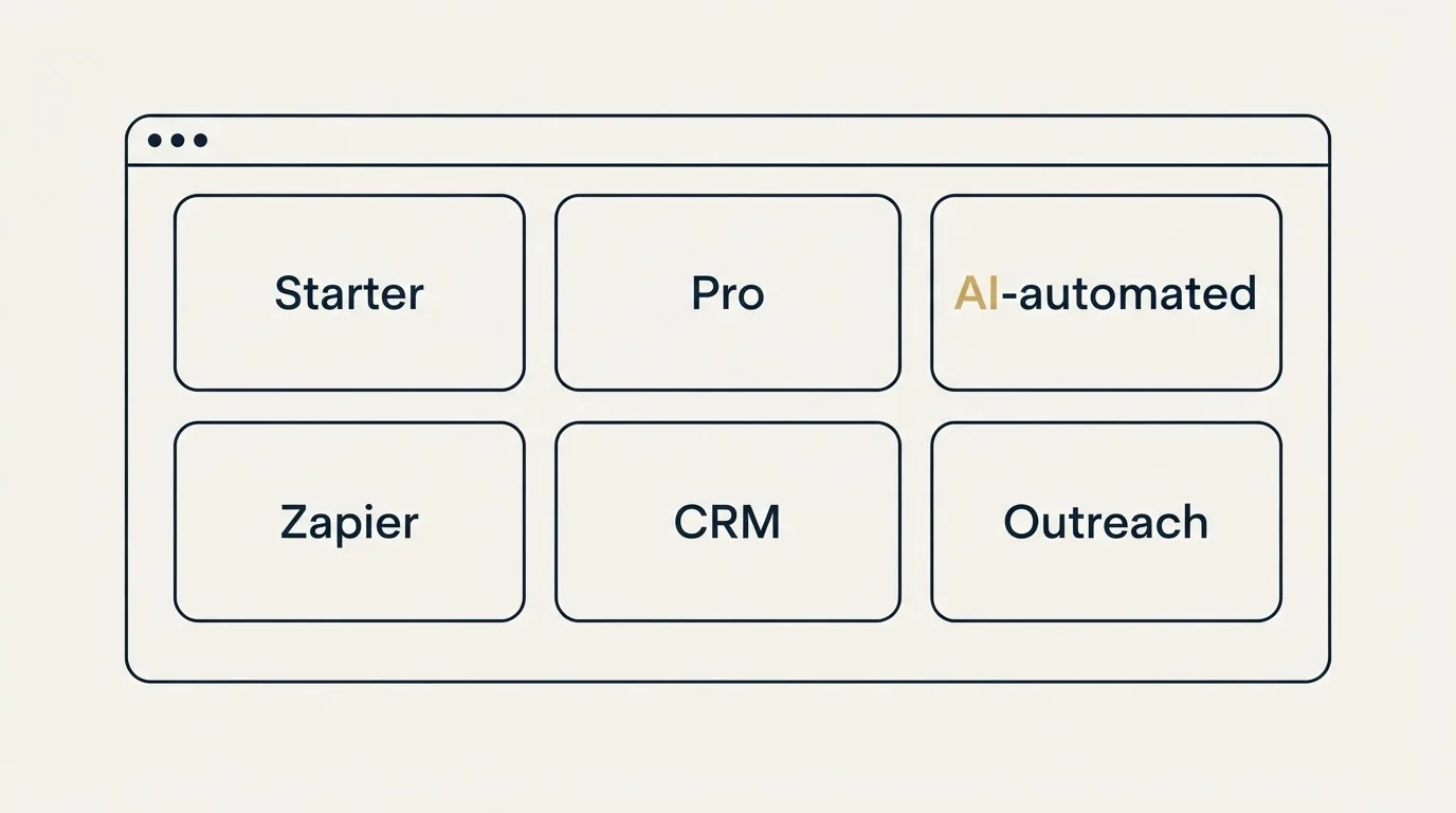 Feature grid: The two feature packages and the slider (Starter, Pro, AI-automated, Zapier)