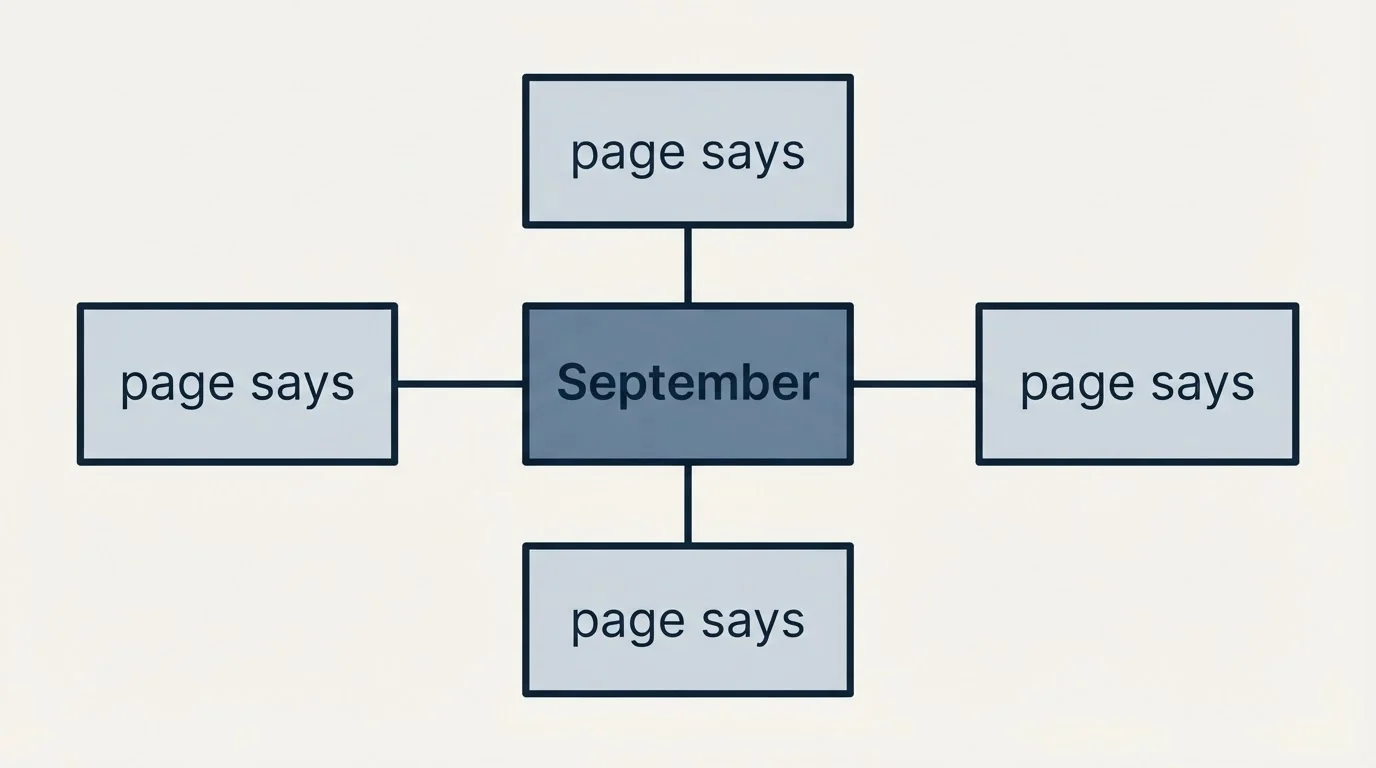 Schematic: Who the page says it is for (September, page says)