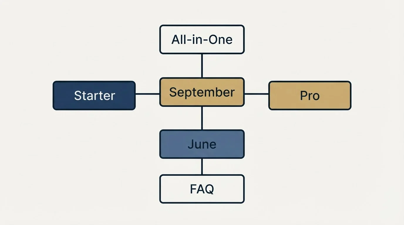 Schematic: The short version (September, All-in-One, Starter, Pro)