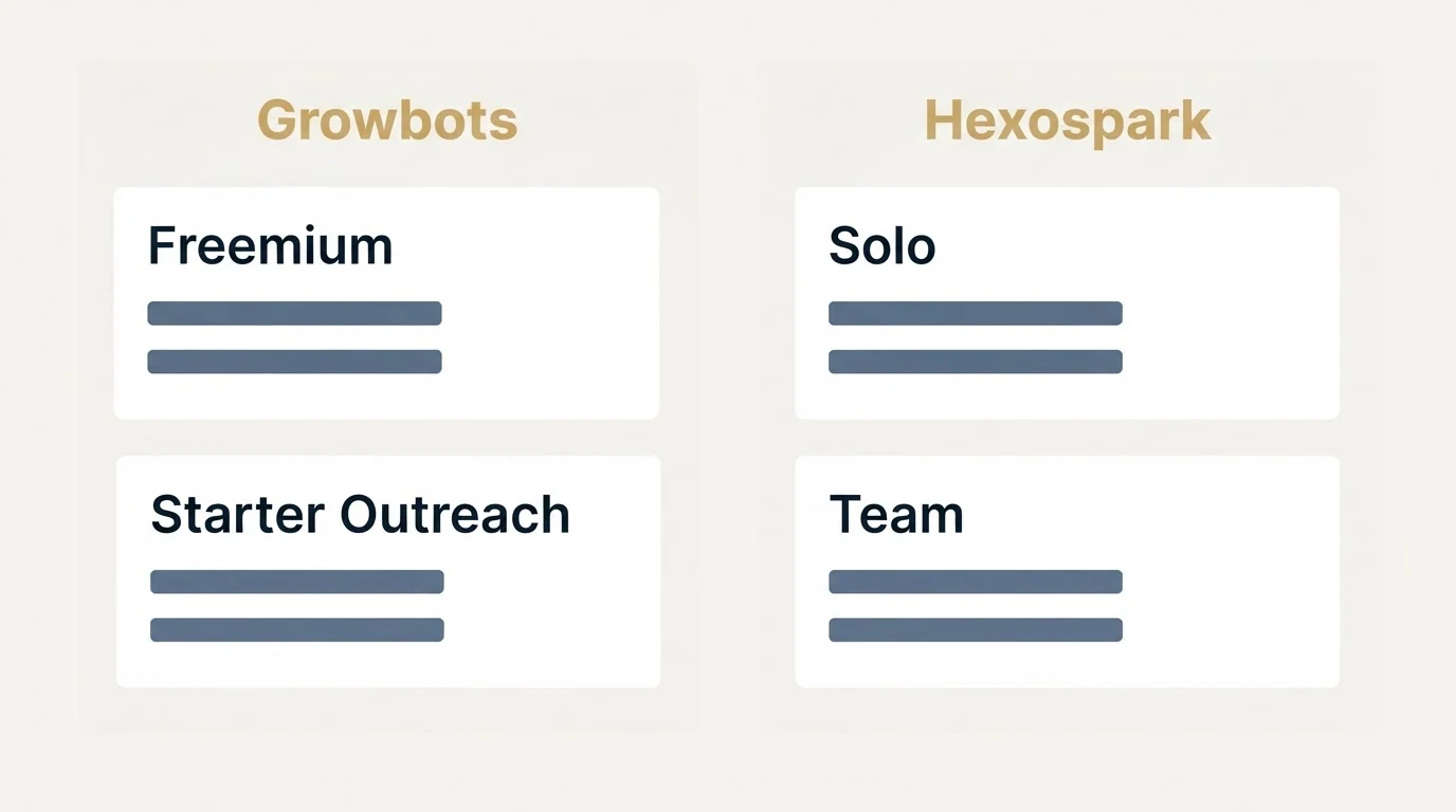 Pricing panels: Pricing Comparison (Growbots, Hexospark, Freemium, Solo)