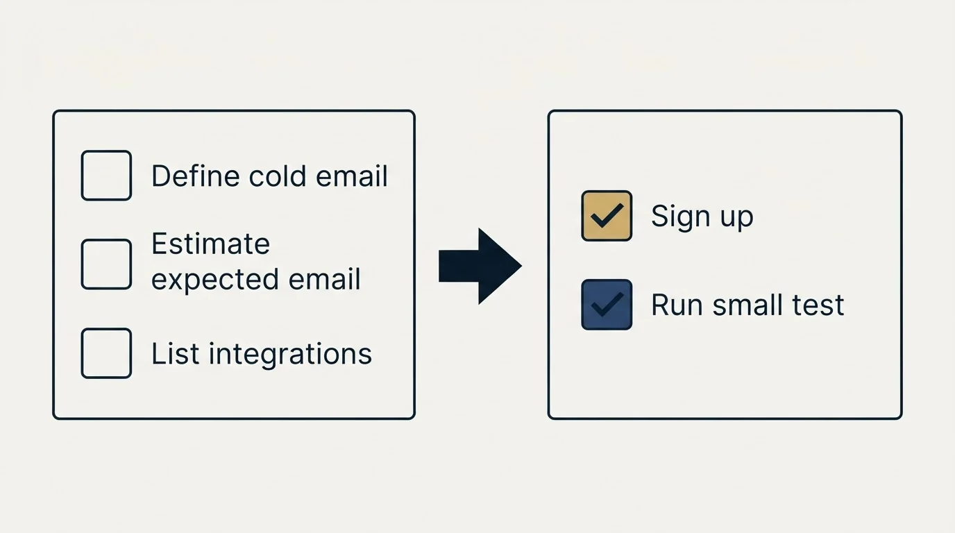 Before-and-after steps: Getting Started Checklist (Define cold email, Estimate expected email, List integrations, Sign up)