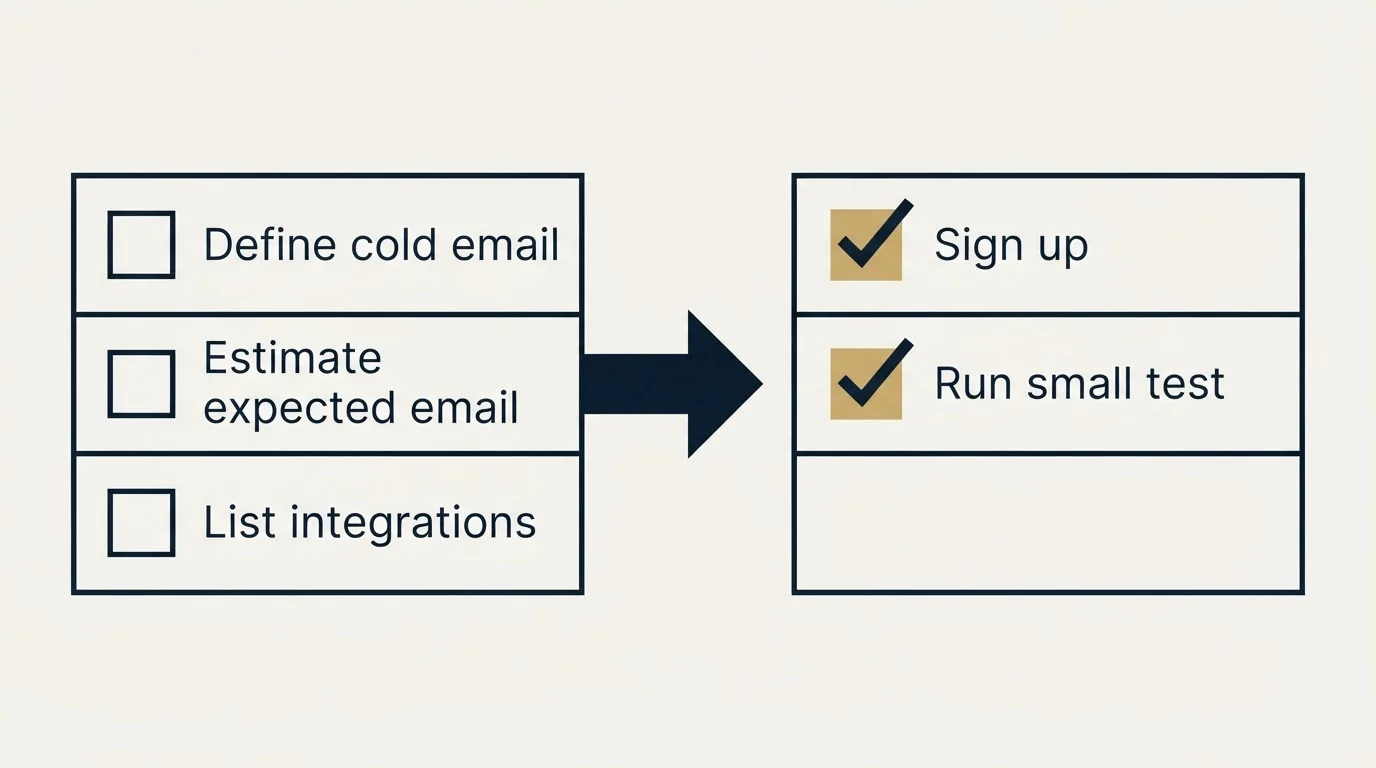 Before-and-after steps: Getting Started Checklist (Define cold email, Estimate expected email, List integrations, Sign up)