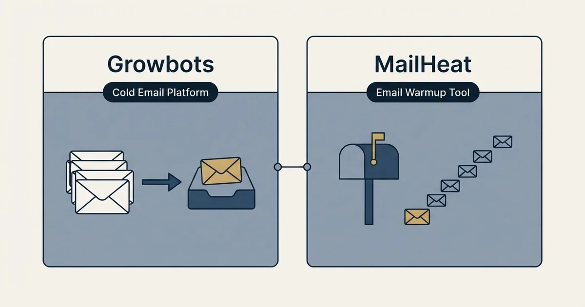 Side-by-side panels: Growbots vs MailHeat (Cold Email Platform, Email Warmup Tool)