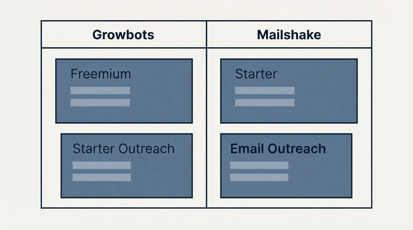 Pricing table: Pricing Comparison (Growbots, Mailshake, Freemium, Starter)