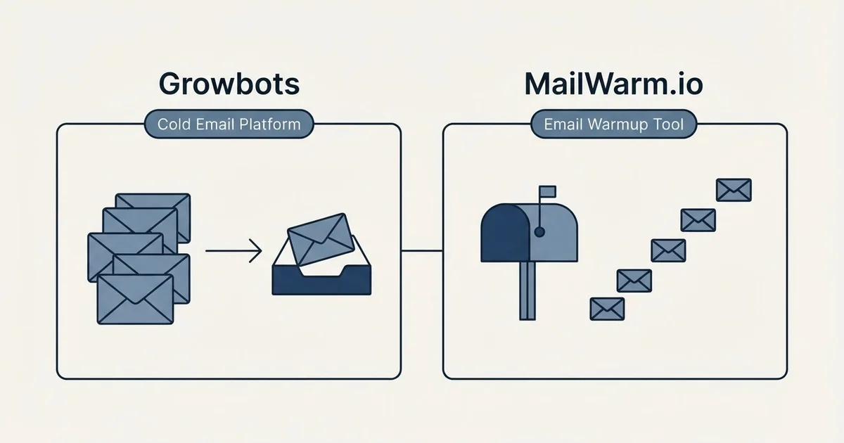 Side-by-side panels: Growbots vs MailWarm.io (Cold Email Platform, Email Warmup Tool)