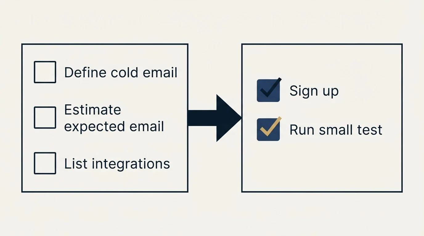Before-and-after steps: Getting Started Checklist (Define cold email, Estimate expected email, List integrations, Sign up)