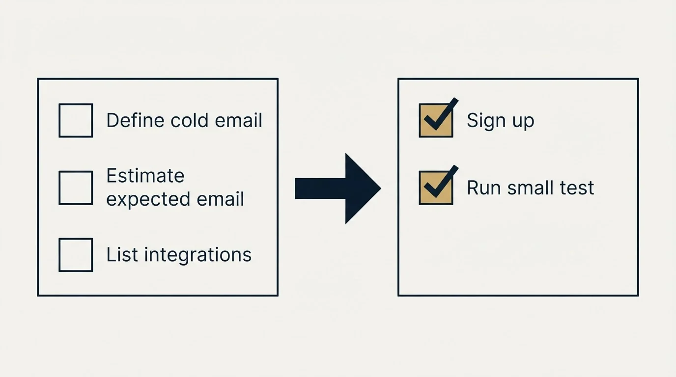 Before-and-after steps: Getting Started Checklist (Define cold email, Estimate expected email, List integrations, Sign up)