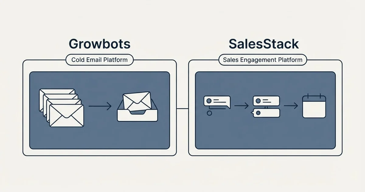 Side-by-side panels: Growbots vs SalesStack (Cold Email Platform, Sales Engagement Platform)