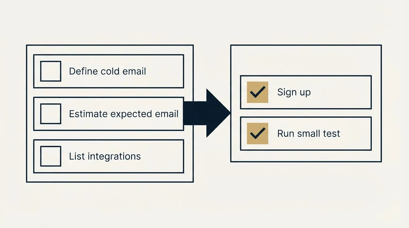 Before-and-after steps: Getting Started Checklist (Define cold email, Estimate expected email, List integrations, Sign up)