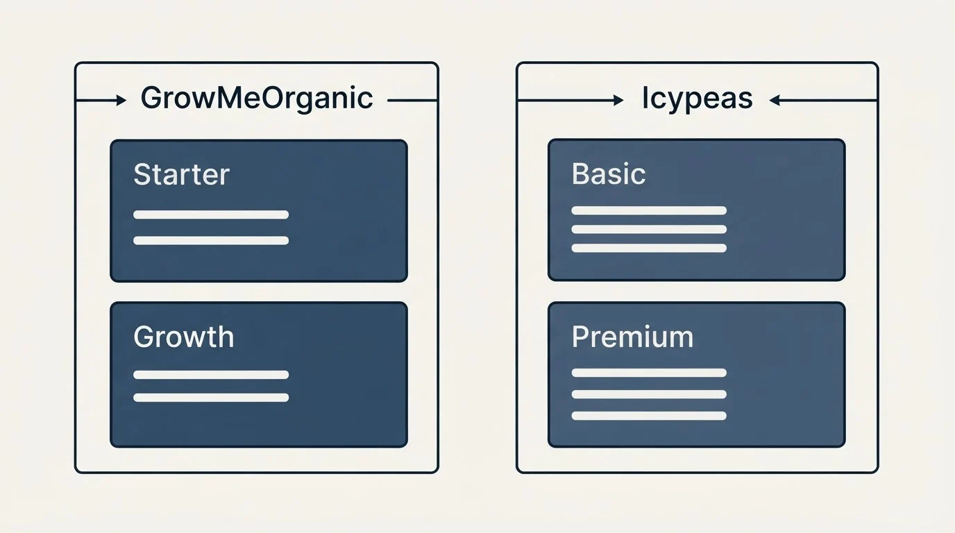 Pricing panels: Pricing Comparison (GrowMeOrganic, Icypeas, Starter, Basic)