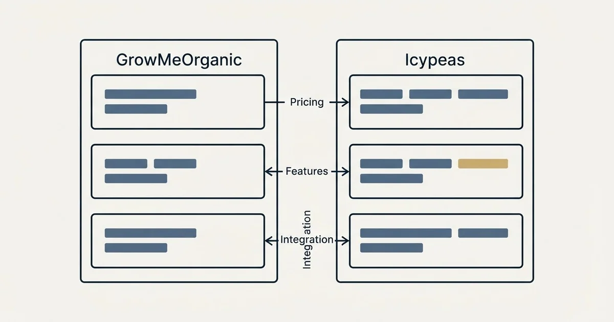 Comparison panel: GrowMeOrganic vs Icypeas (Pricing, Features, Integration)
