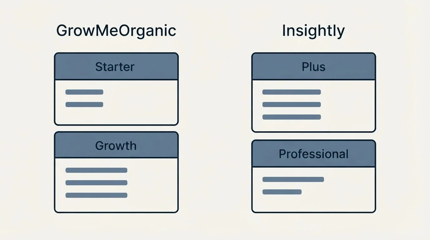 Pricing panels: Pricing Comparison (GrowMeOrganic, Insightly, Starter, Plus)