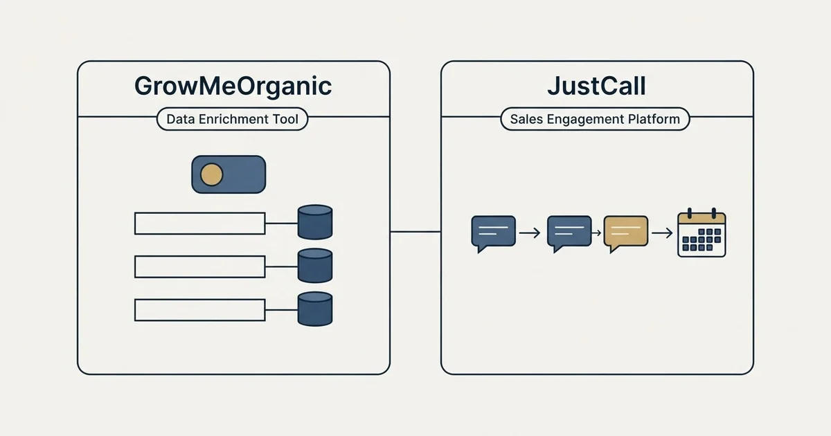Side-by-side panels: GrowMeOrganic vs JustCall (Data Enrichment Tool, Sales Engagement Platform)