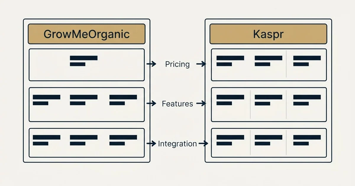 Comparison panel: GrowMeOrganic vs Kaspr (Pricing, Features, Integration)