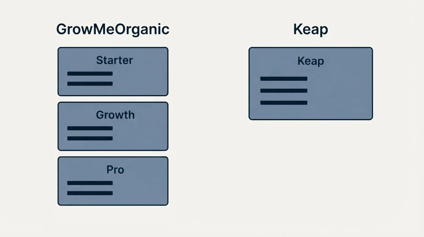 Pricing panels: Pricing Comparison (GrowMeOrganic, Keap, Starter, Growth)