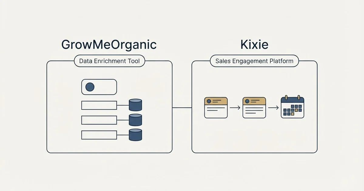 Side-by-side panels: GrowMeOrganic vs Kixie (Data Enrichment Tool, Sales Engagement Platform)