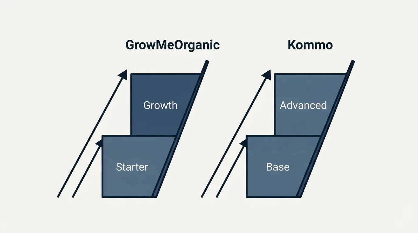 Pricing ladder: Pricing Comparison (GrowMeOrganic, Kommo, Starter, Base)