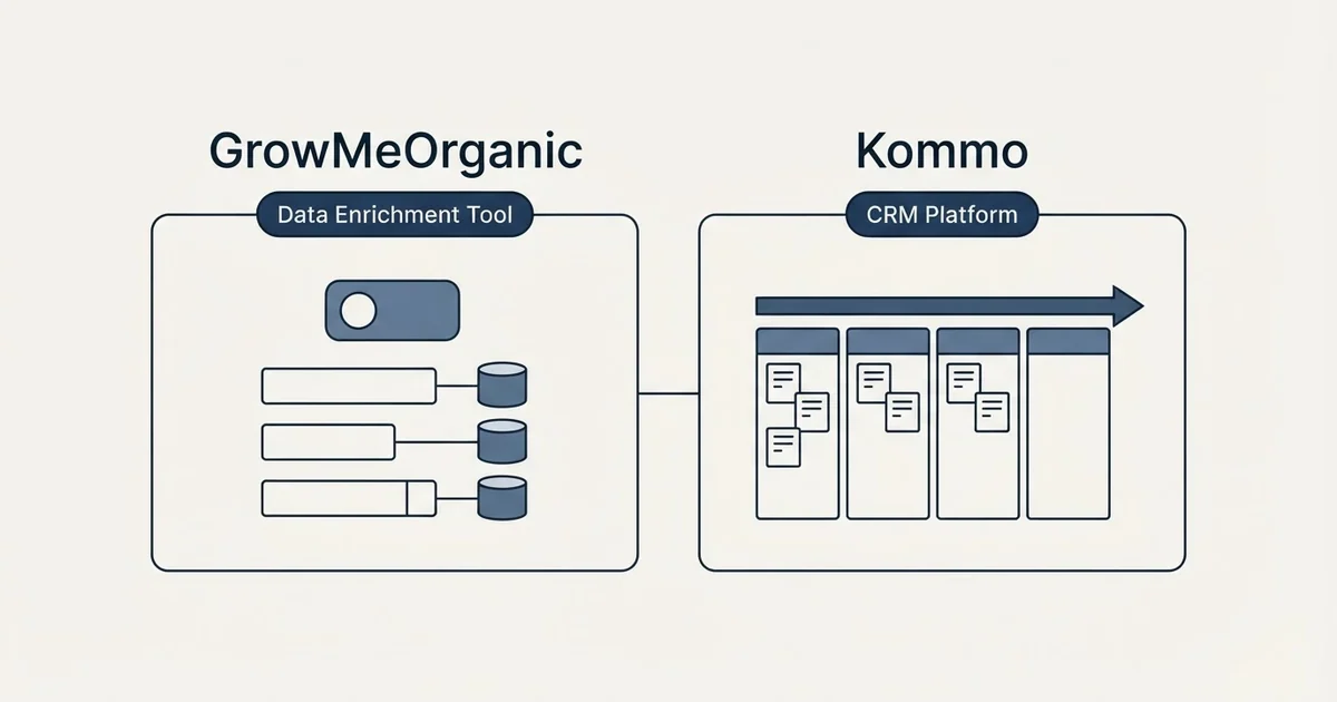 Side-by-side panels: GrowMeOrganic vs Kommo (Data Enrichment Tool, CRM Platform)