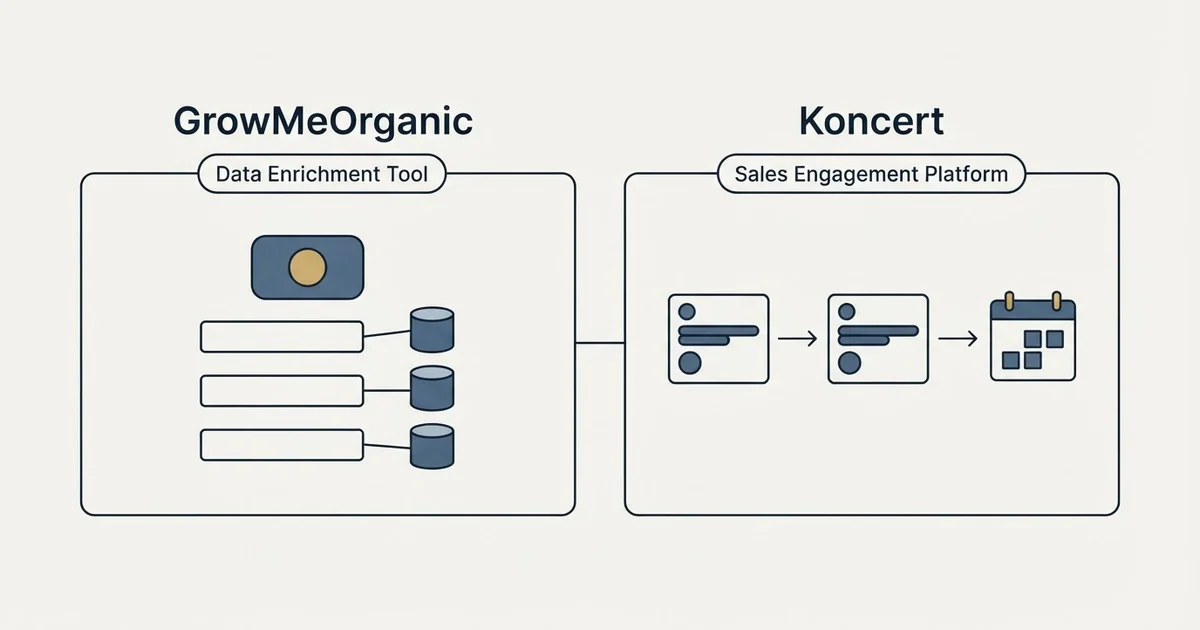 Side-by-side panels: GrowMeOrganic vs Koncert (Data Enrichment Tool, Sales Engagement Platform)