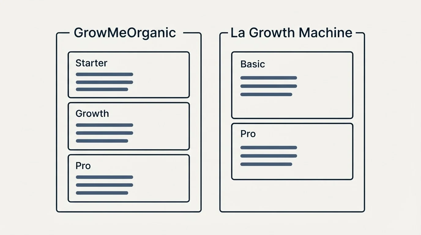 Pricing panels: Pricing Comparison (GrowMeOrganic, La Growth Machine, Starter, Basic)