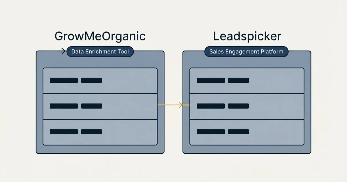 Side-by-side panels: GrowMeOrganic vs Leadspicker (Data Enrichment Tool, Sales Engagement Platform)