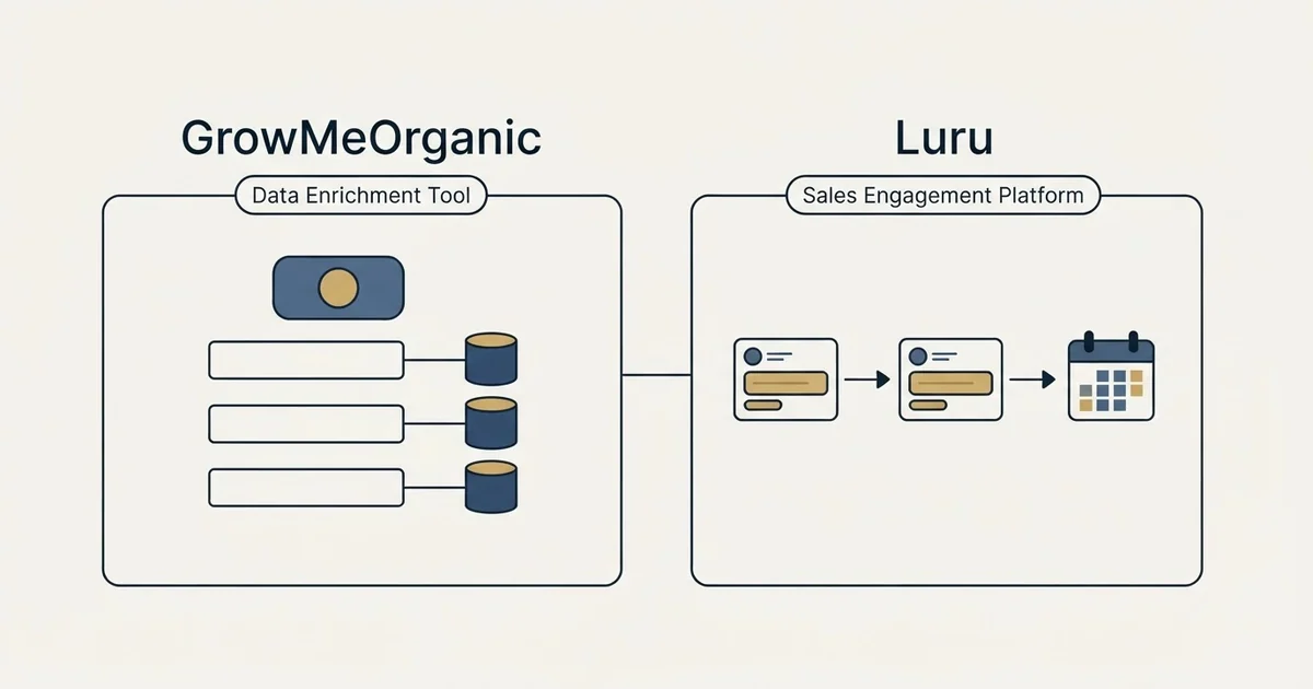 Side-by-side panels: GrowMeOrganic vs Luru (Data Enrichment Tool, Sales Engagement Platform)