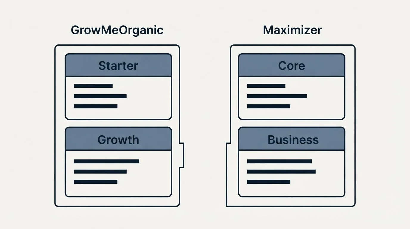 Pricing panels: Pricing Comparison (GrowMeOrganic, Maximizer, Starter, Core)