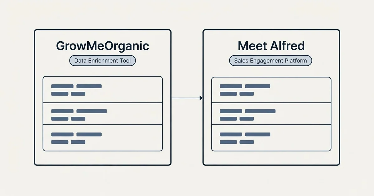 Side-by-side panels: GrowMeOrganic vs Meet Alfred (Data Enrichment Tool, Sales Engagement Platform)