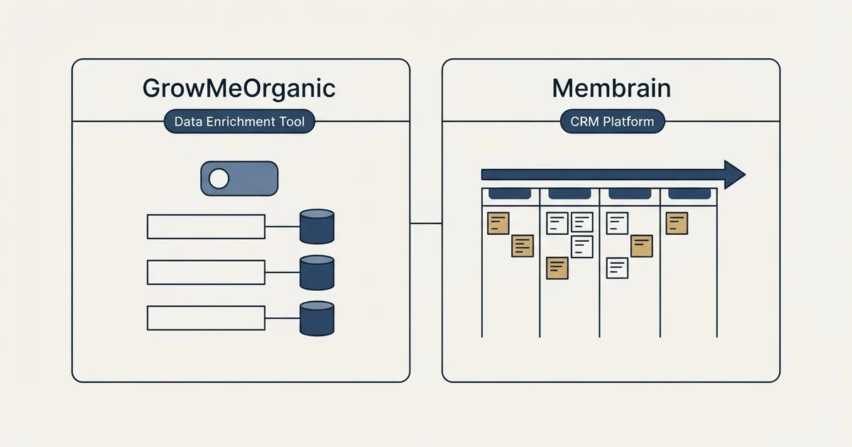 Side-by-side panels: GrowMeOrganic vs Membrain (Data Enrichment Tool, CRM Platform)