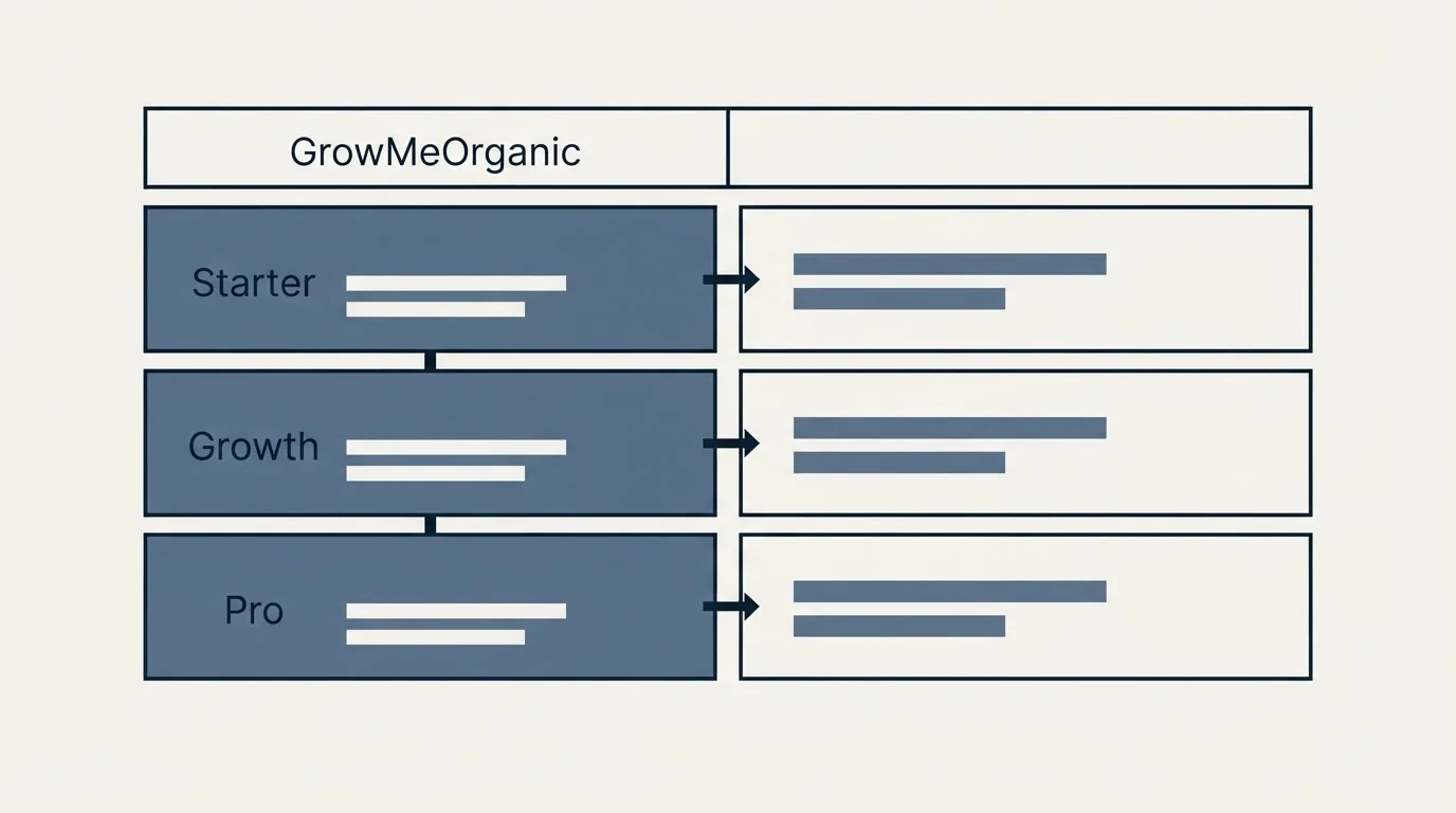 Pricing table: Pricing Comparison (GrowMeOrganic, Starter, Growth, Pro)