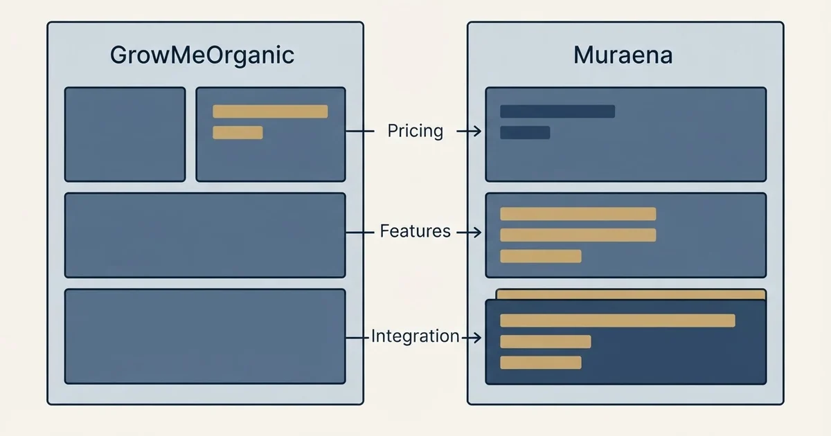 Comparison panel: GrowMeOrganic vs Muraena (Pricing, Features, Integration)